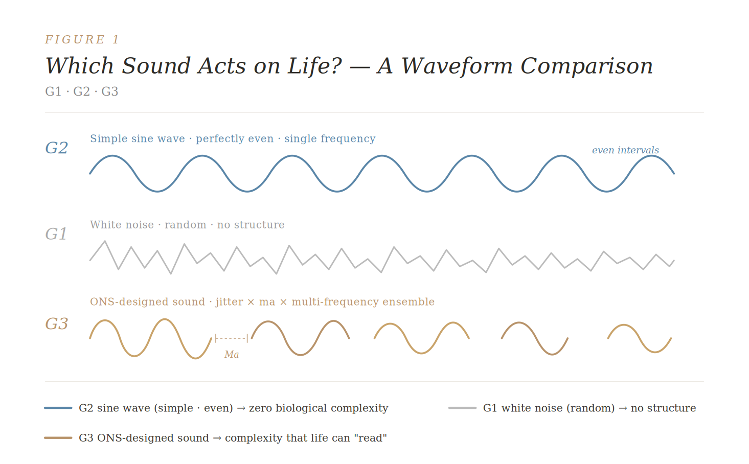 ONTSUBU acoustic experiment on sound, freshness, and food loss - waveform comparison